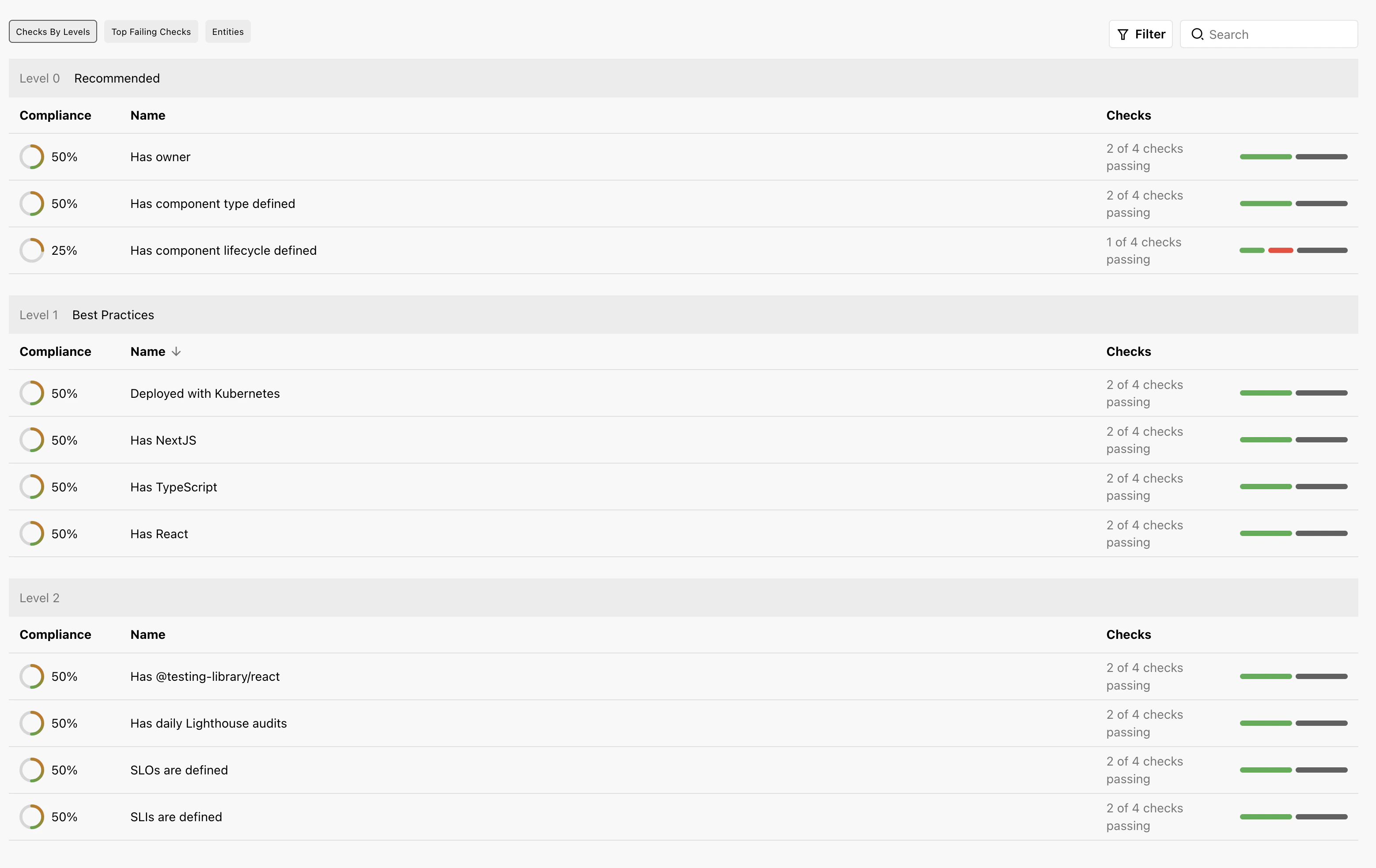 track-insights-track-levels