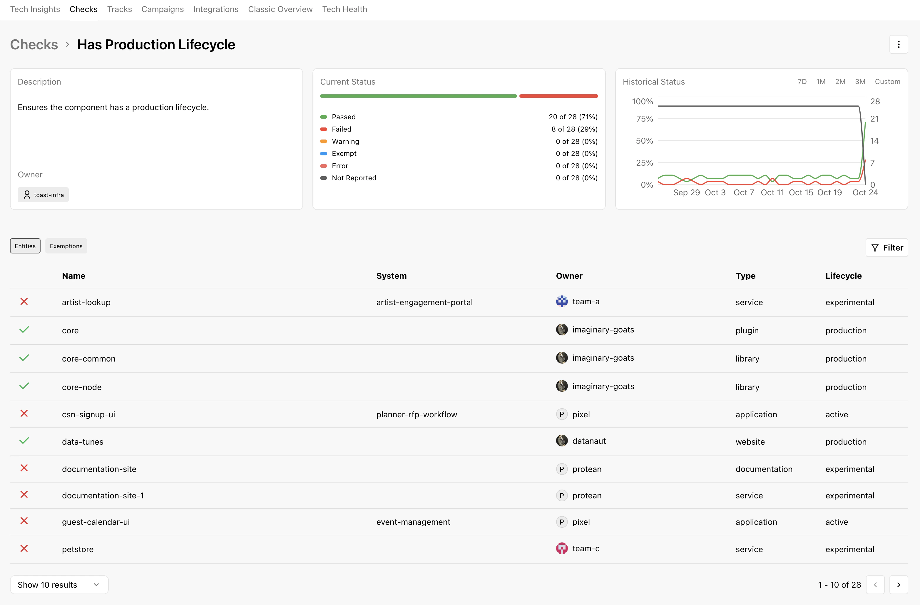 check-insights-header