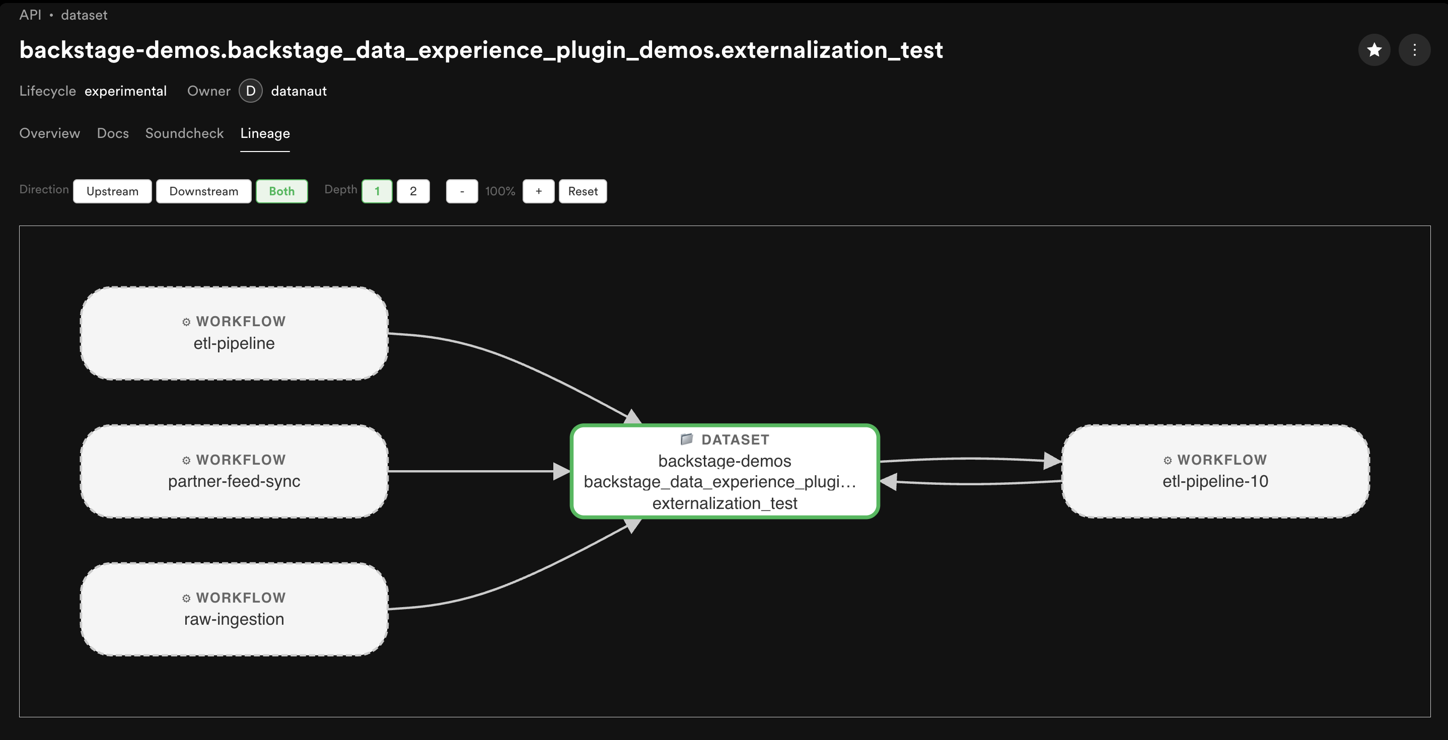 Lineage graph on dataset entity
page