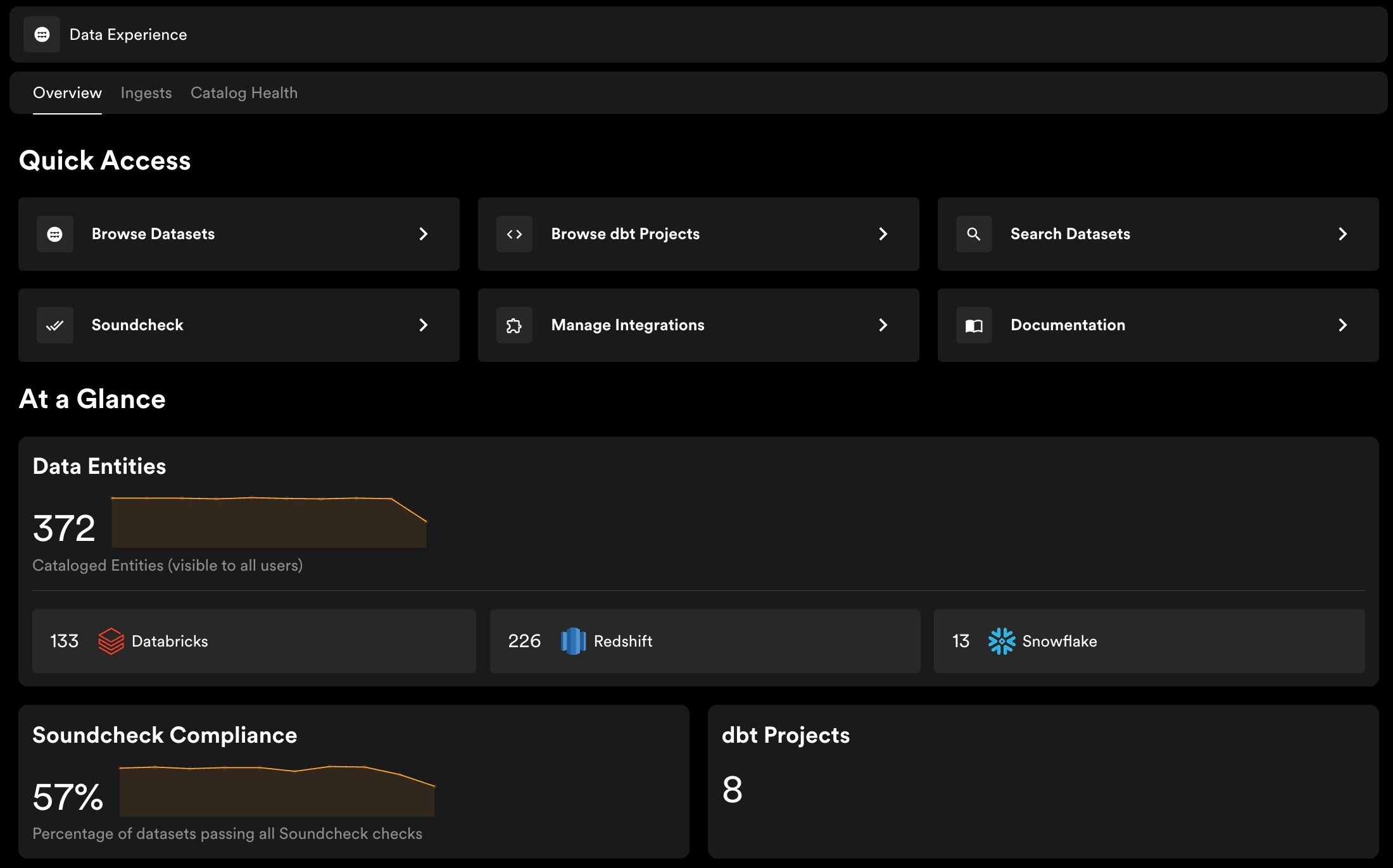 Data Experience Overview