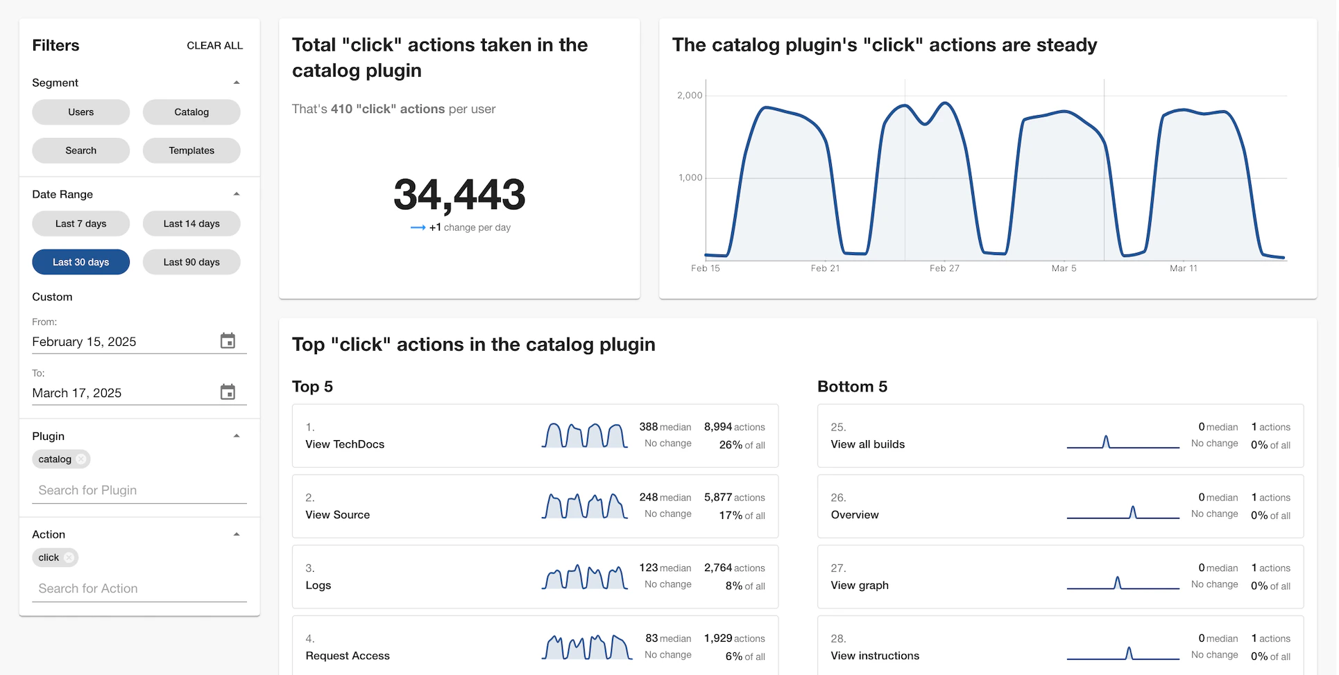 Actions