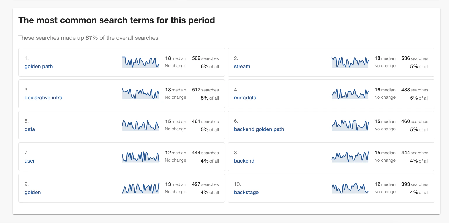 Search segmentation
