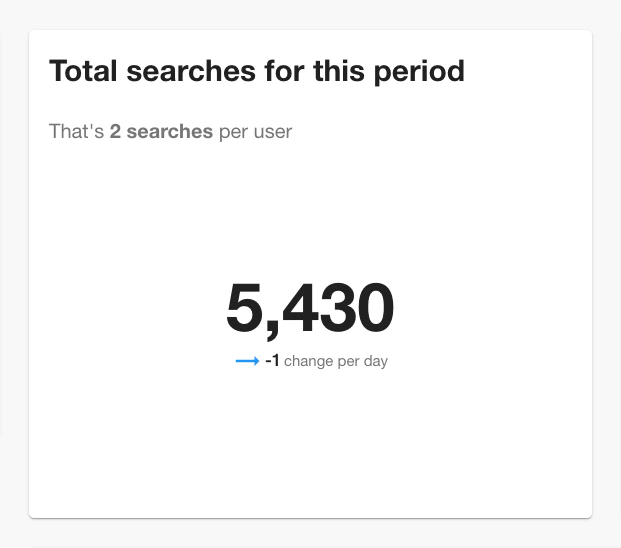Total Searches