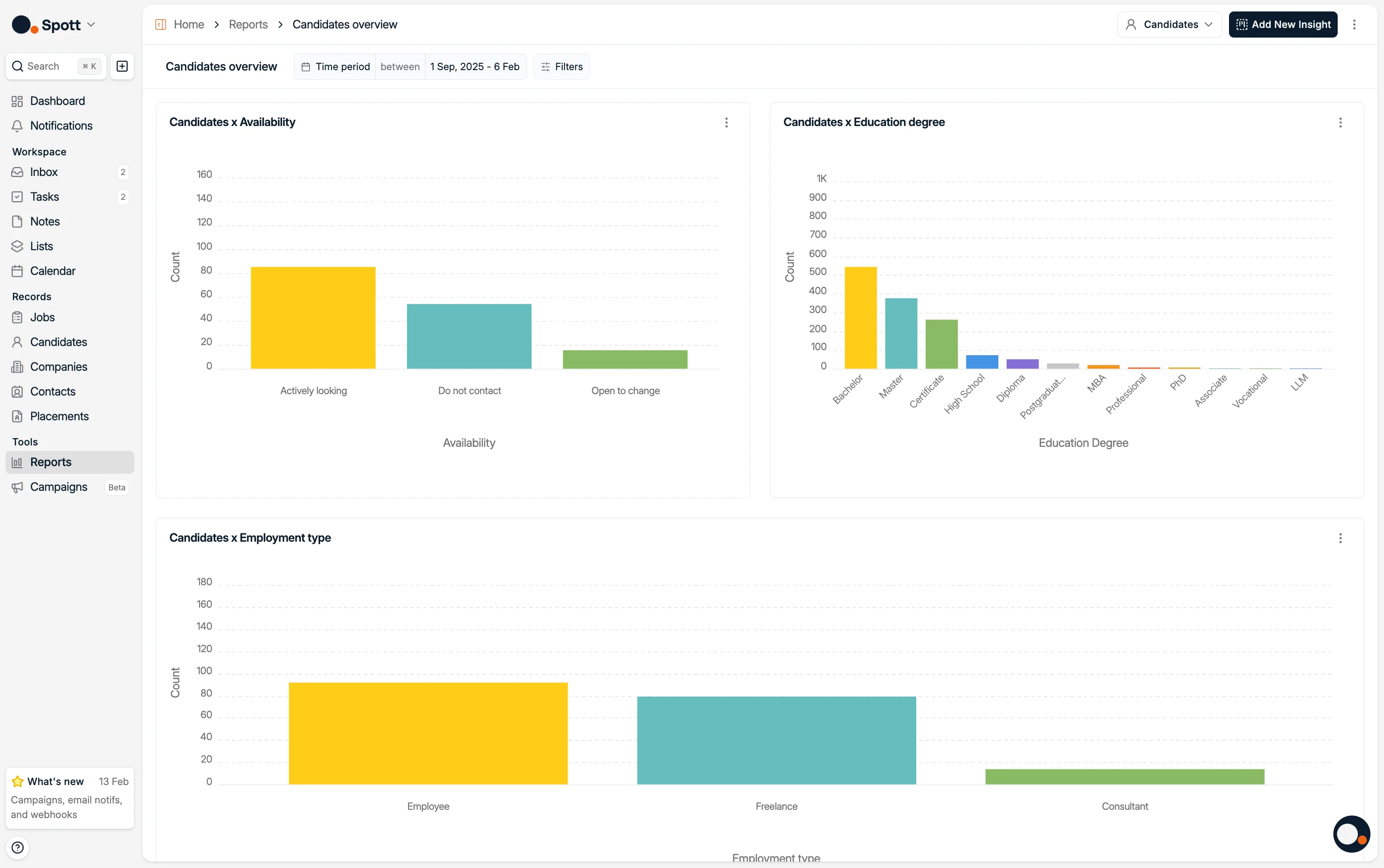 An example candidate report