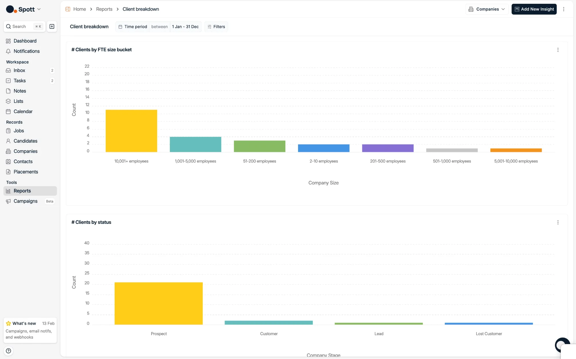 An example client report