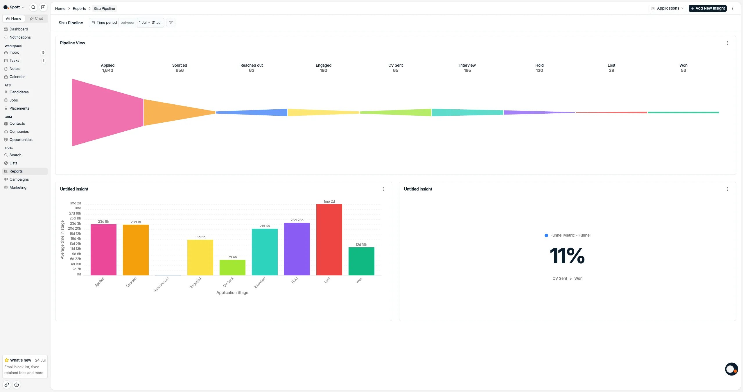 An example application funnel report