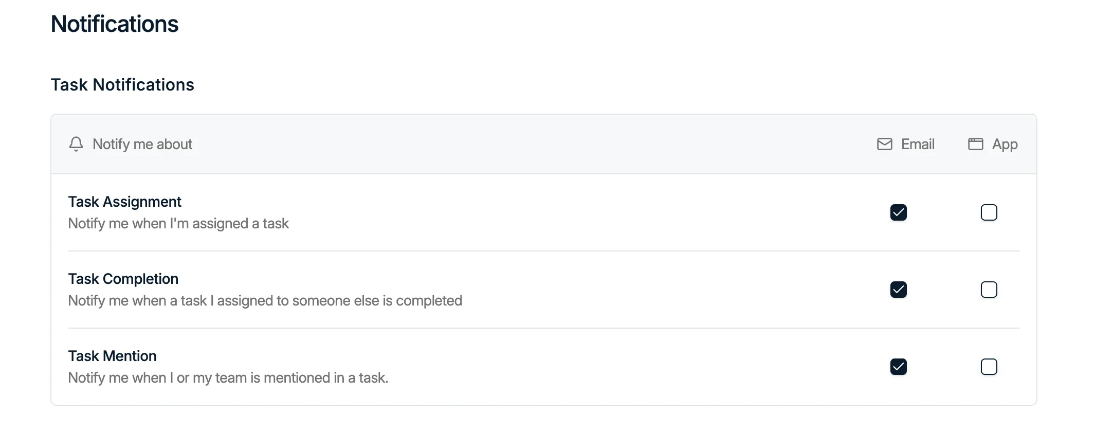 The notifications settings, with in-app and email toggles per event type