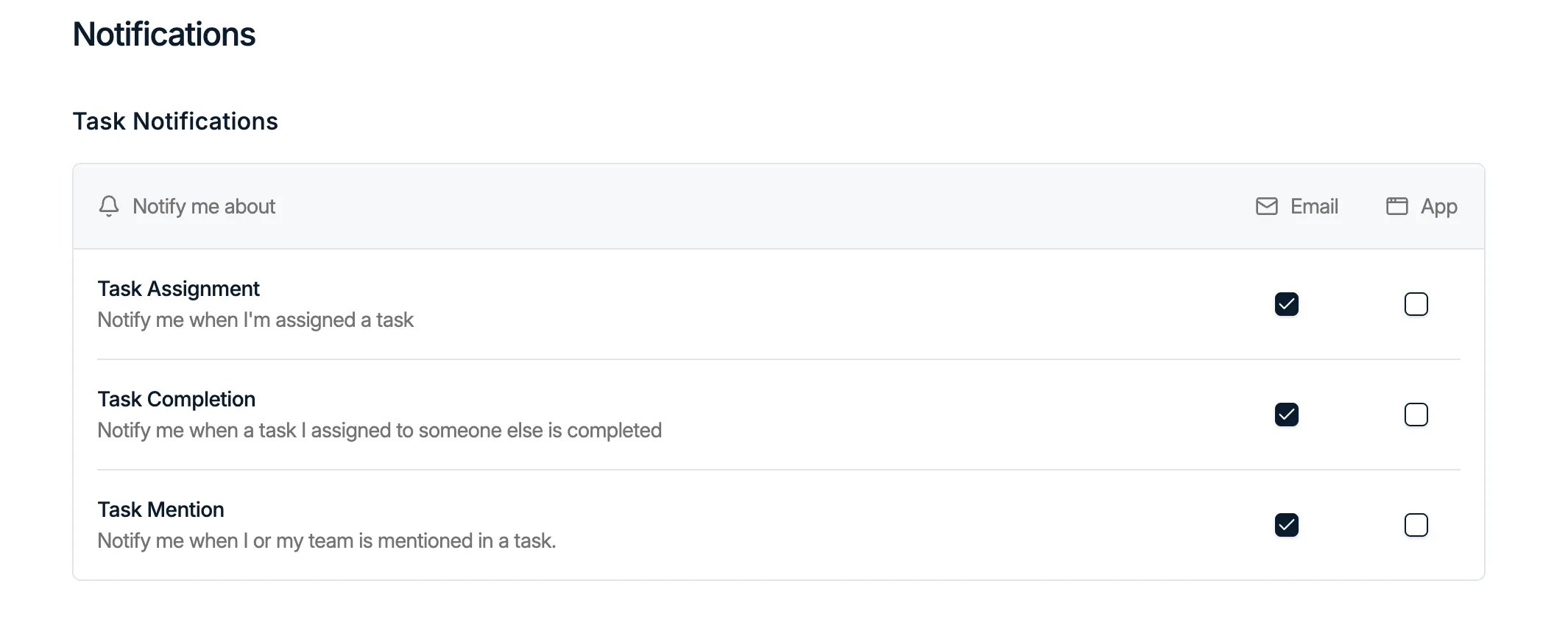 The notifications settings, with in-app and email toggles per event type