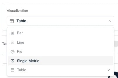 The visualization type selector with Bar, Line, Pie, Single Metric, and Table
