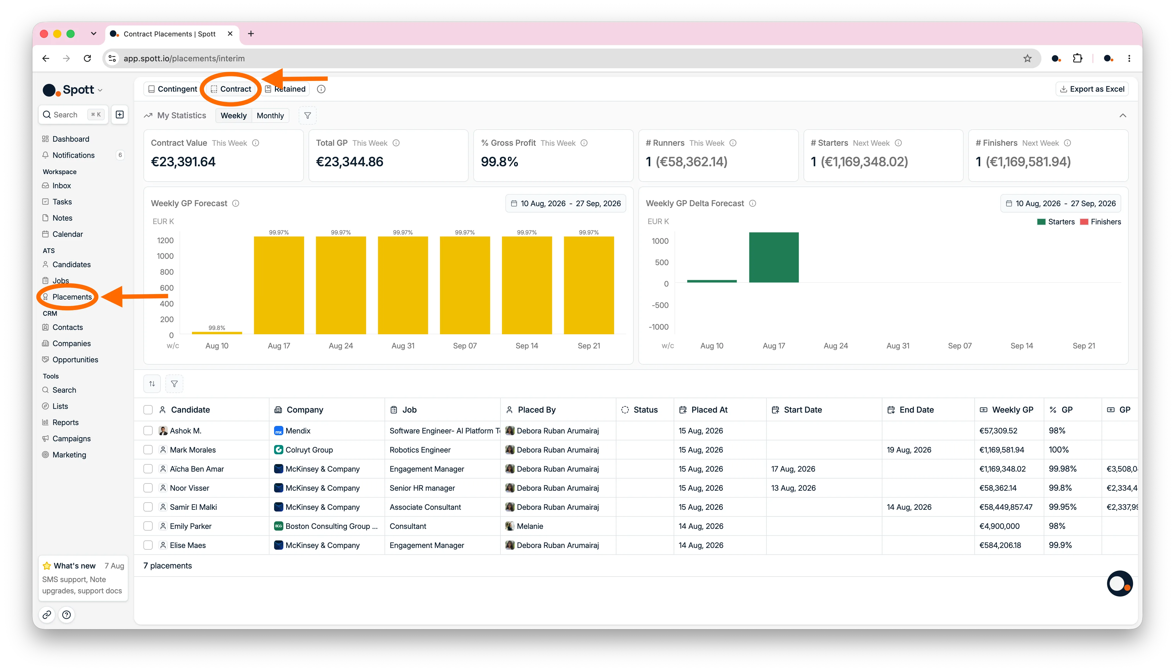 The Staffing dashboard with gross profit forecasts