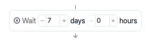 Step timing in business days