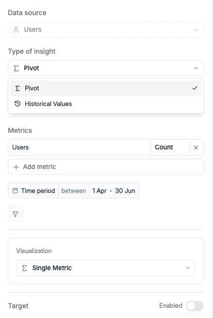 The insight type selector with Pivot and Historical Values