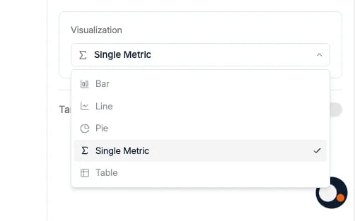 The visualization options: Bar, Line, Pie, Single Metric, Table