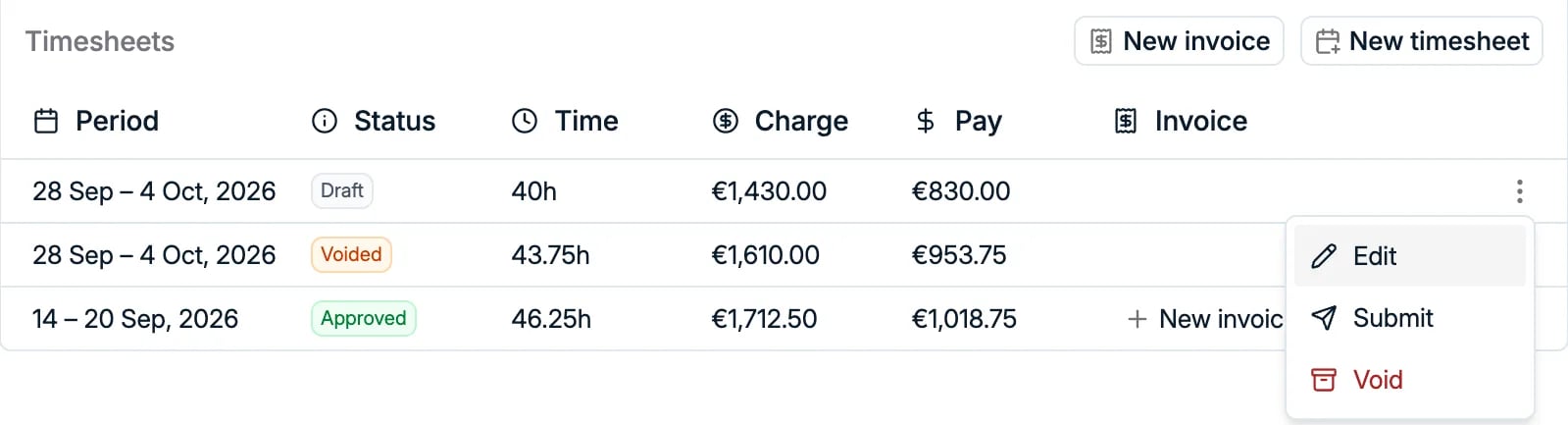 Die Tabelle Timesheets auf einer Vertragsplatzierung, mit den Aktionen Edit, Submit und Void