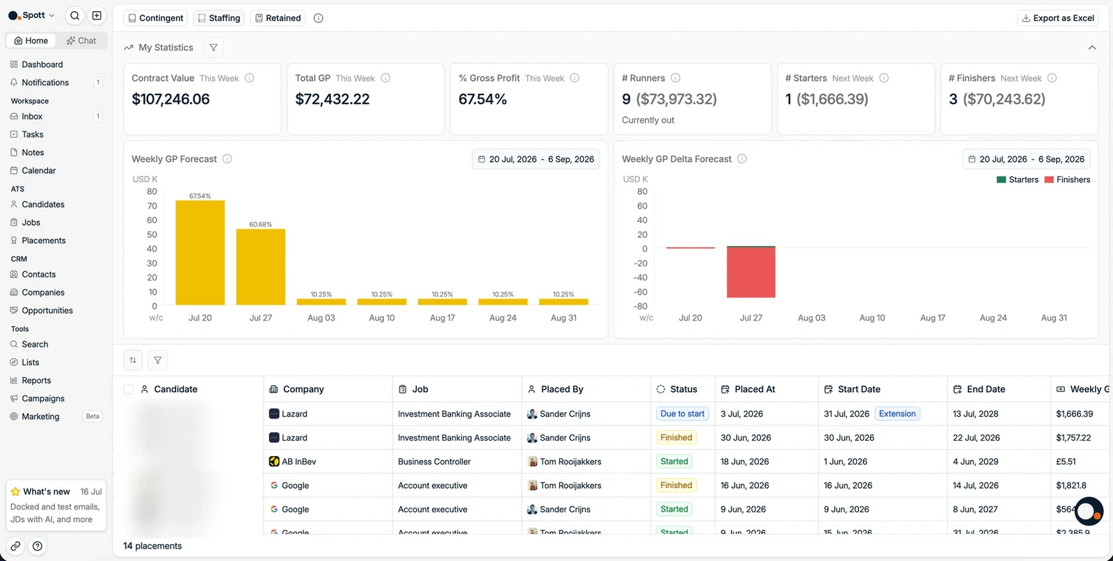 The Staffing dashboard with GP forecasts