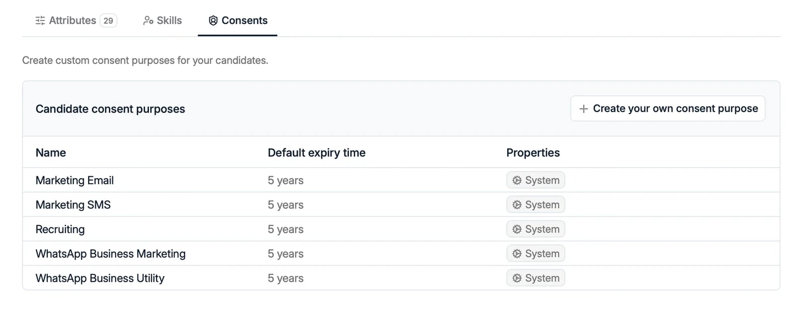 Candidate consent purposes with default expiry times