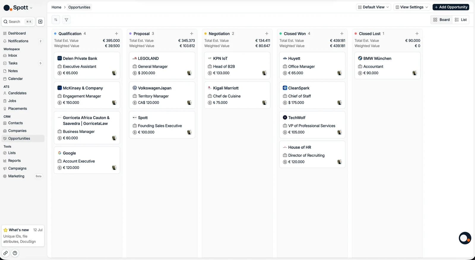 The opportunities board with weighted values per stage