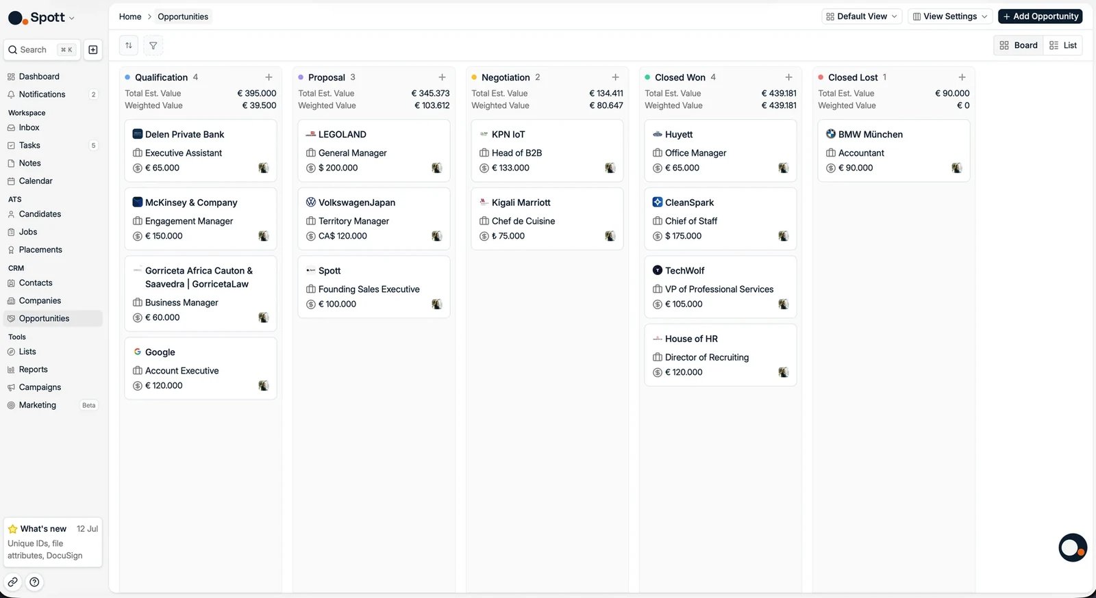 The opportunities board with weighted values per stage
