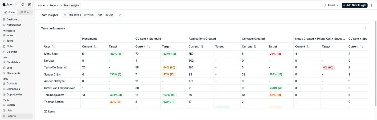 A report with insights and the period selector