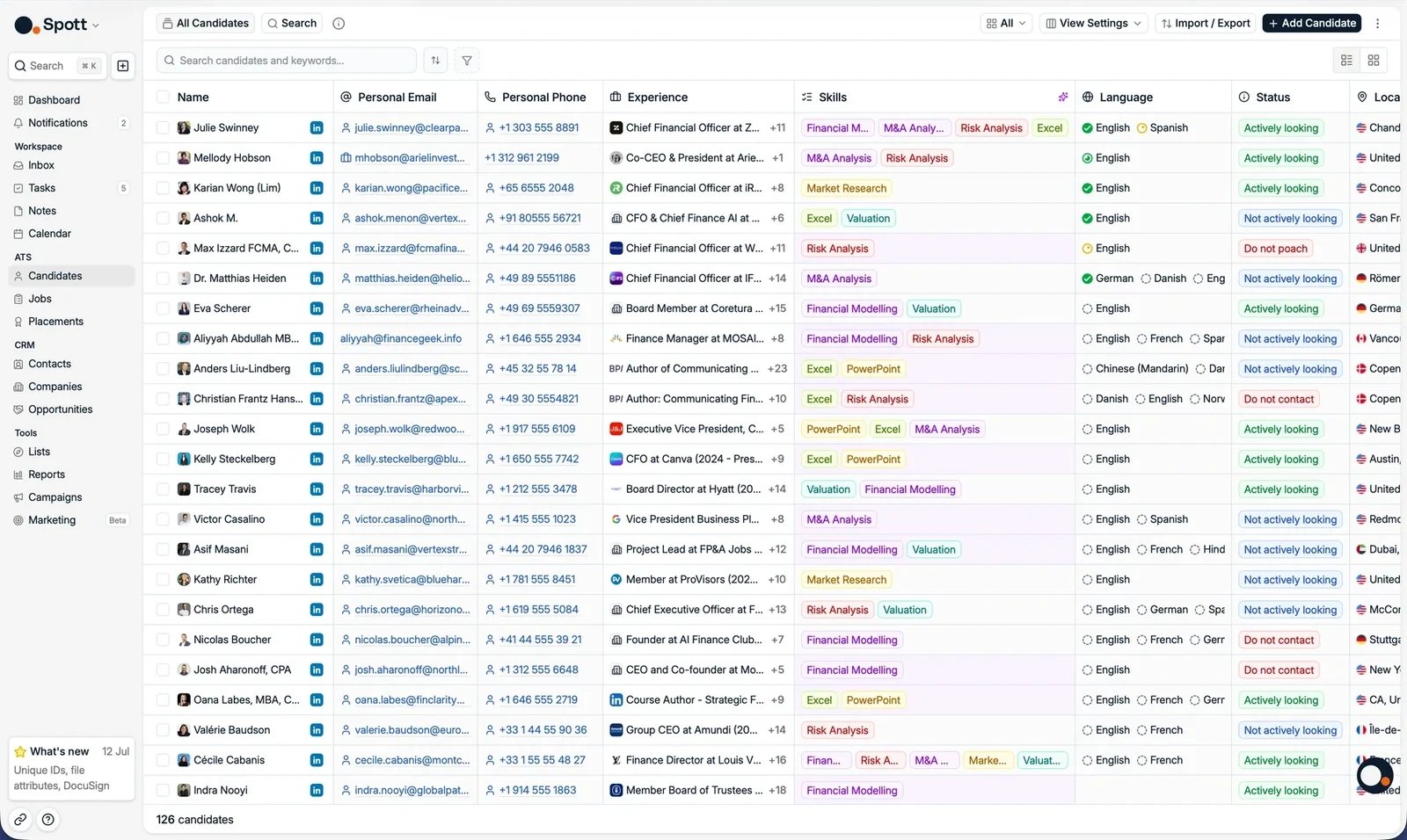 The Candidates page with the search bar and Filters button