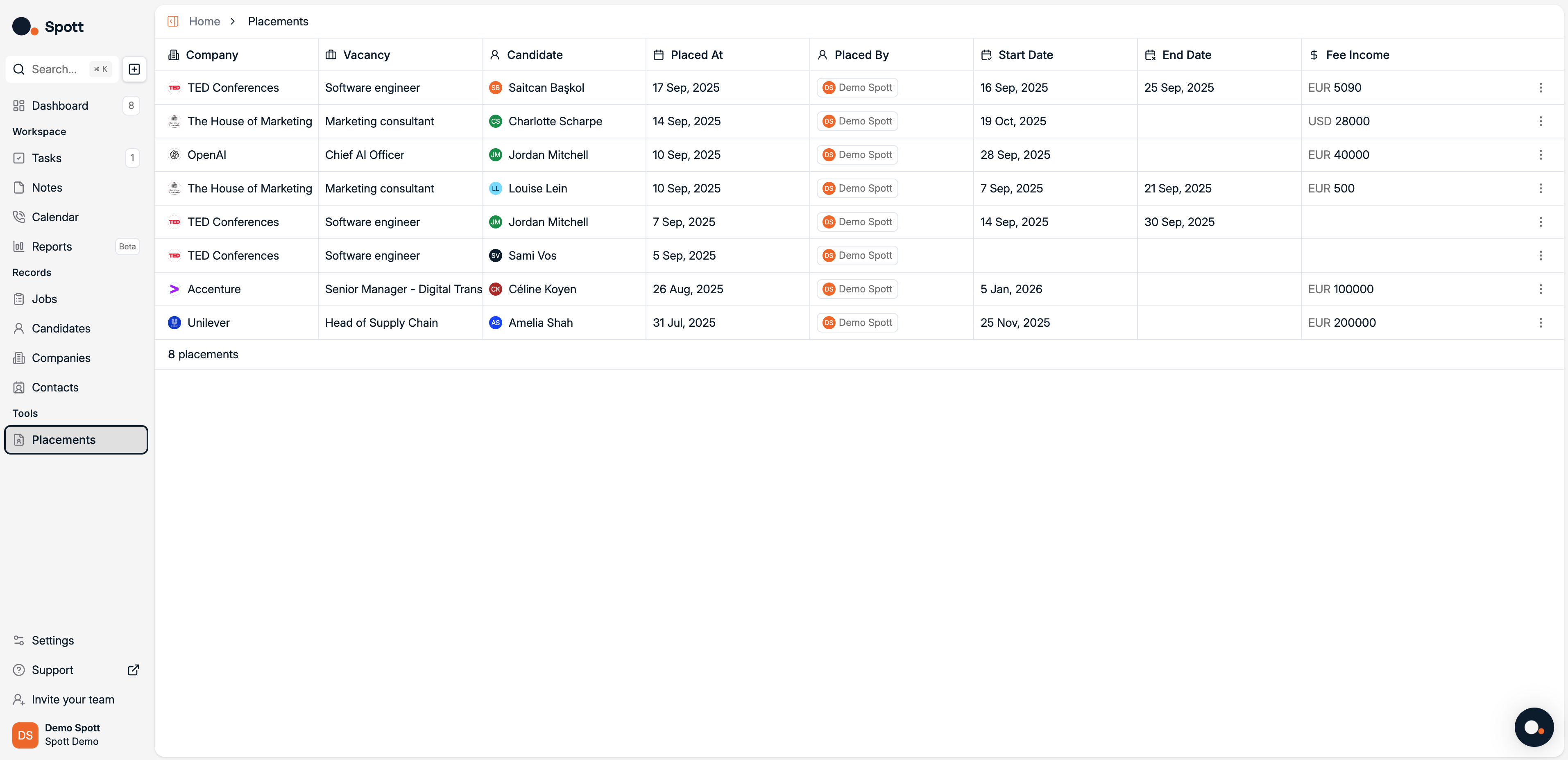 Placements Pn