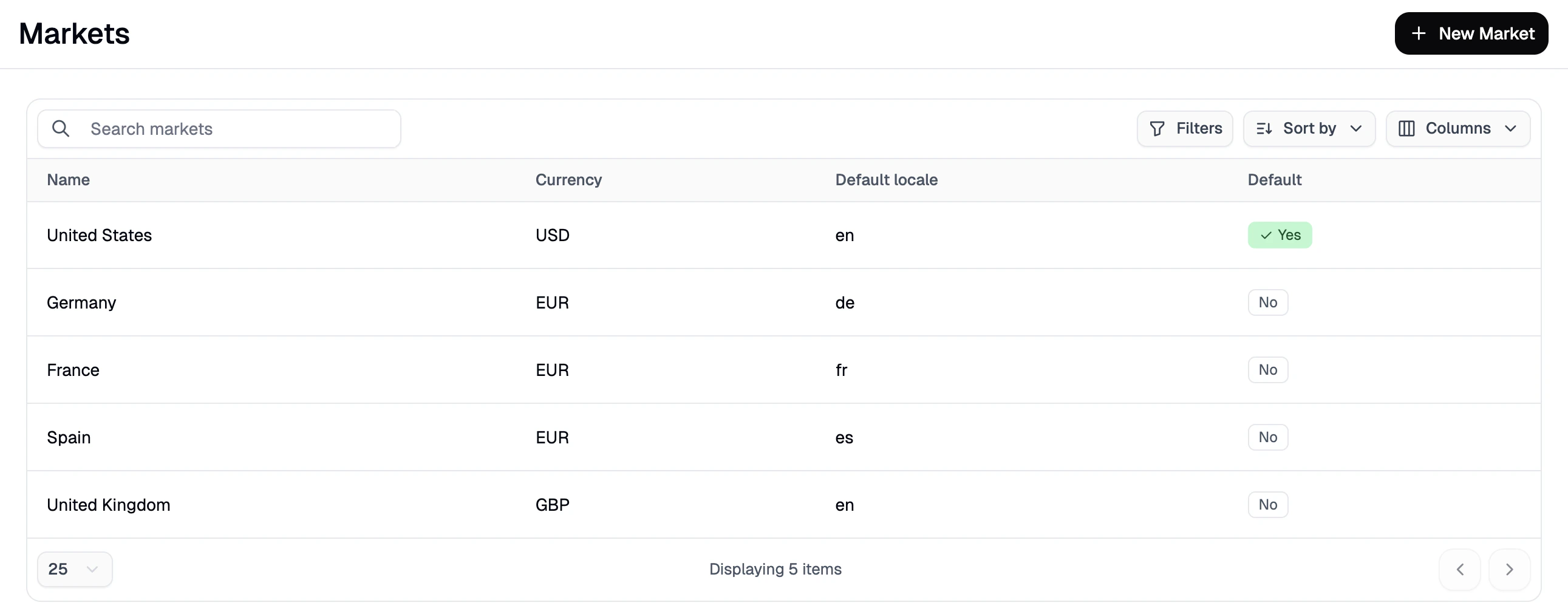 The Markets overview page showing multiple configured markets with different locales