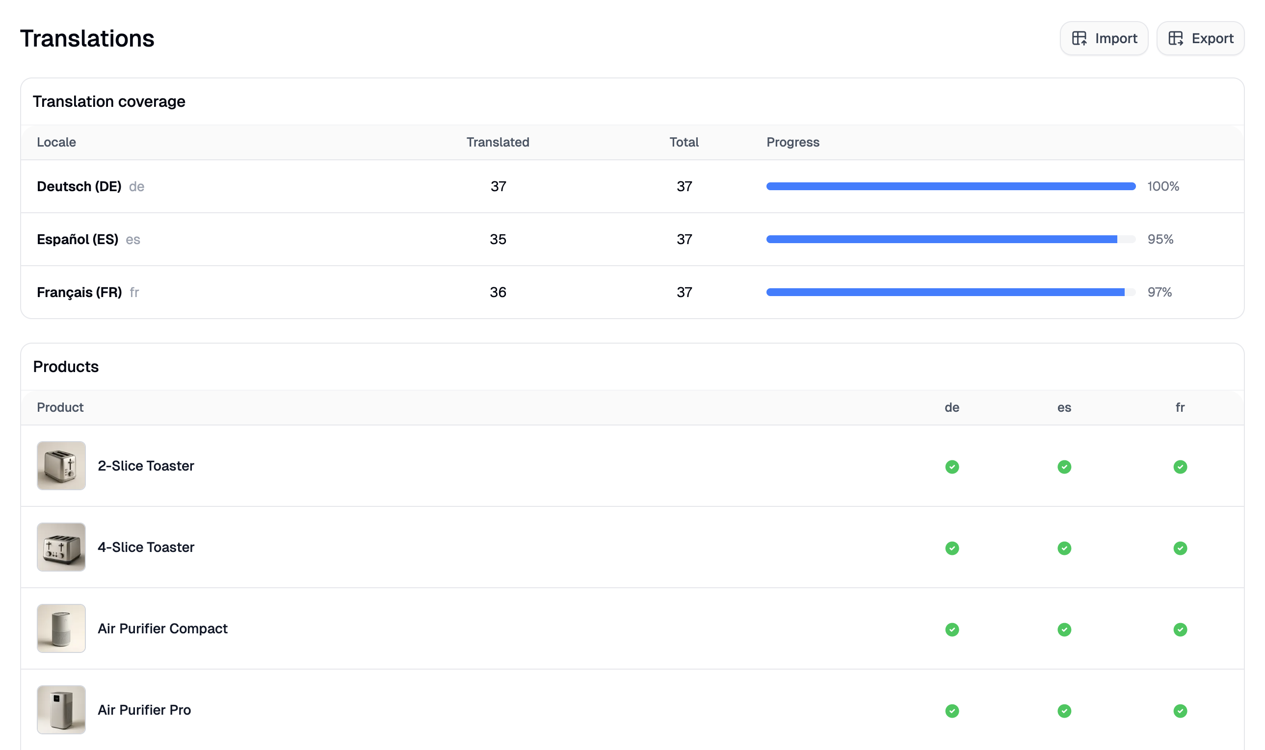 The Translations overview page showing coverage by locale and product translation status