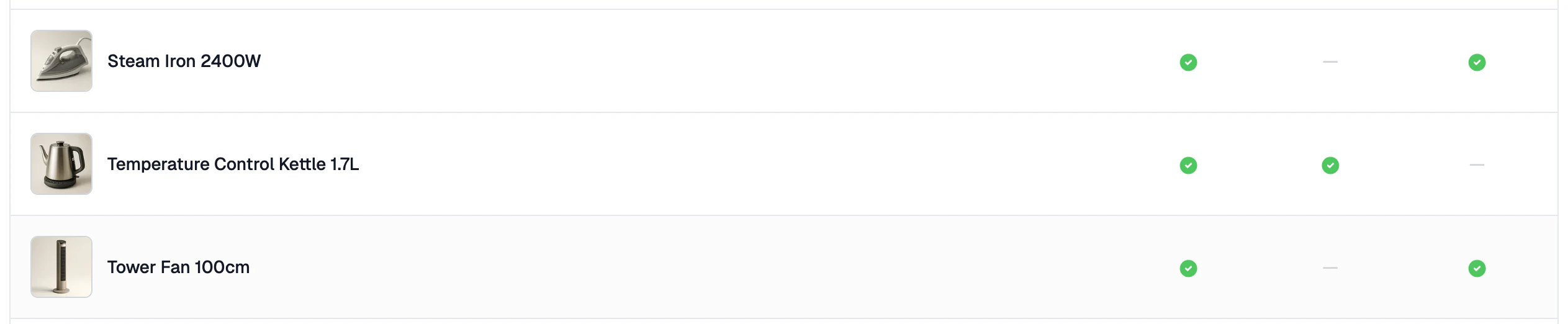 Product list with locale columns showing checkmarks and dashes for translation status
