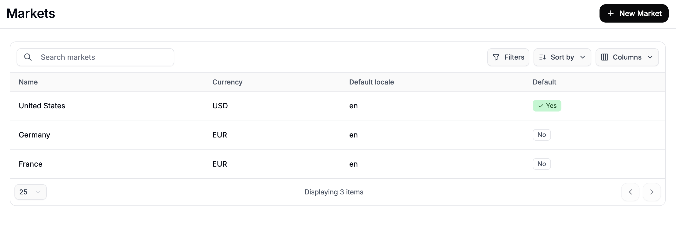 The Markets overview showing US (USD), Germany (EUR), and France (EUR) markets configured