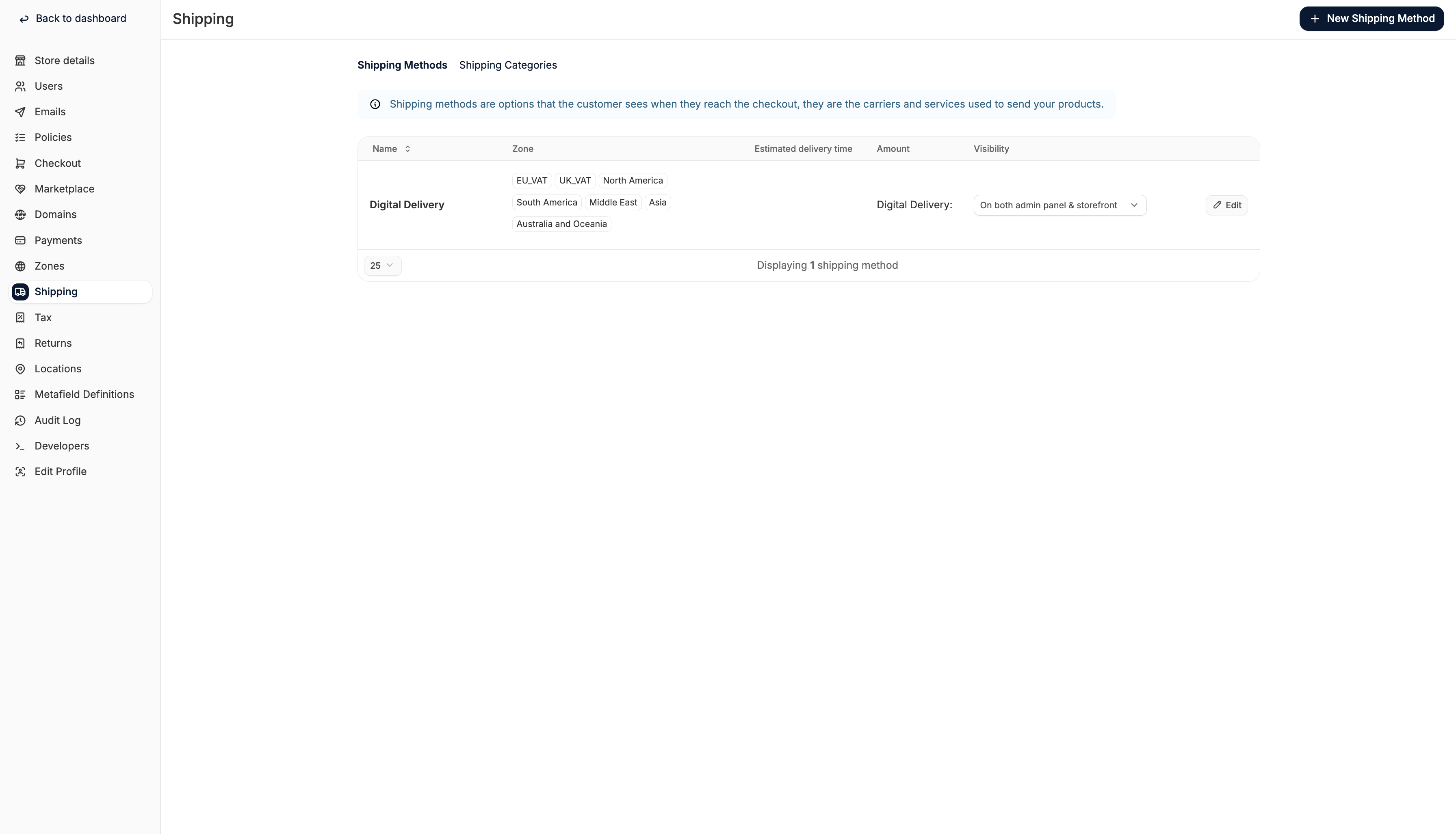 Shipping section of the Spree dashboard
