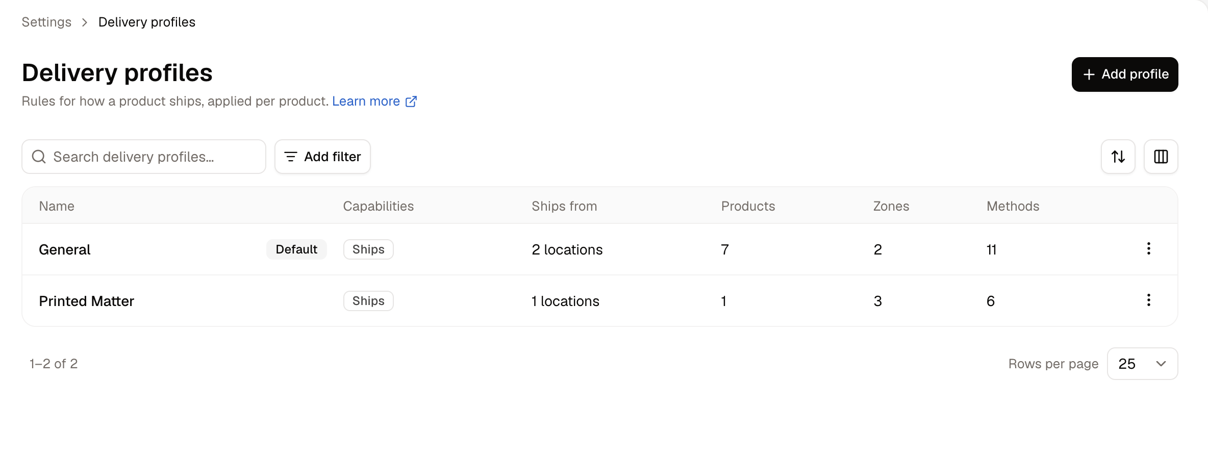 The Delivery profiles list, showing each profile's capabilities, origins, and how many products, zones and methods it carries