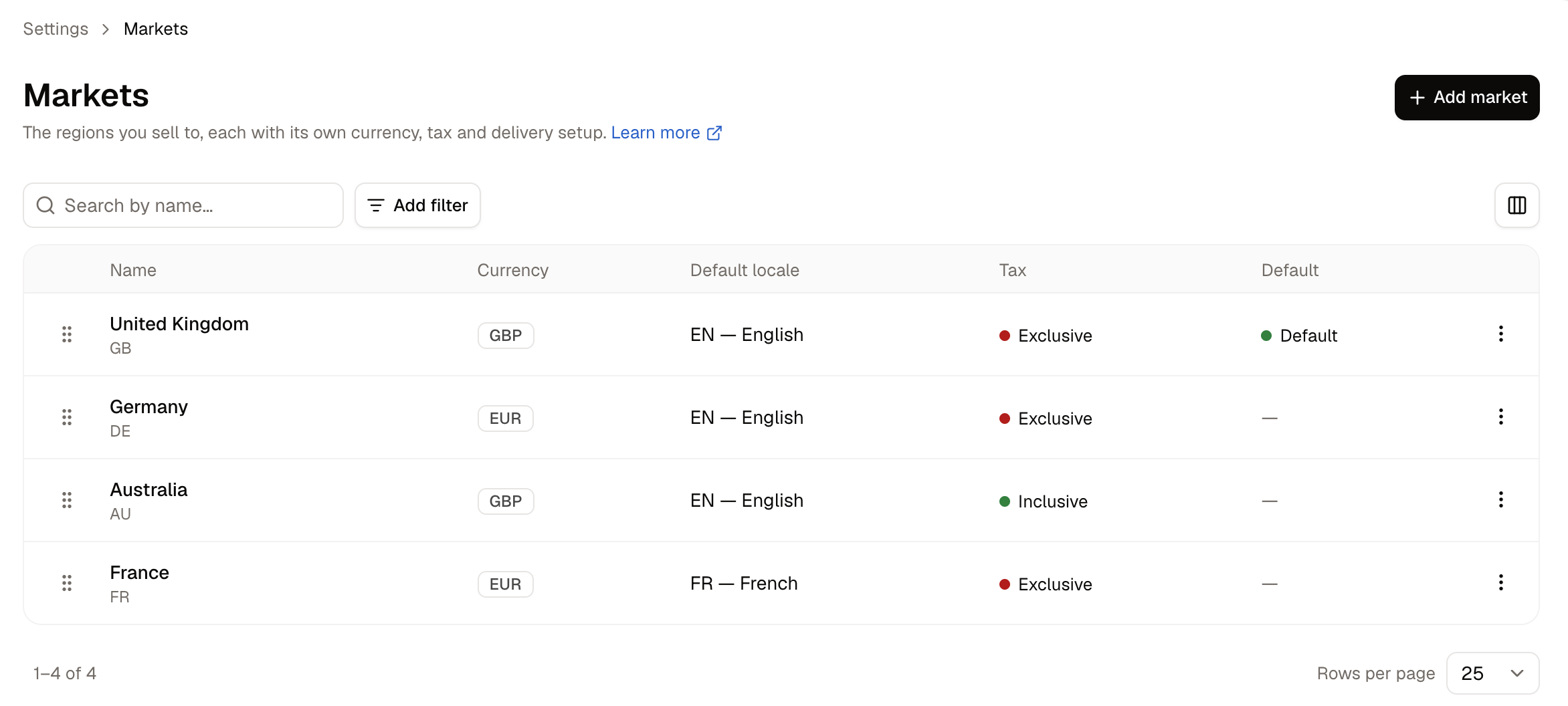 The Markets list, showing each market's currency, locale and tax treatment