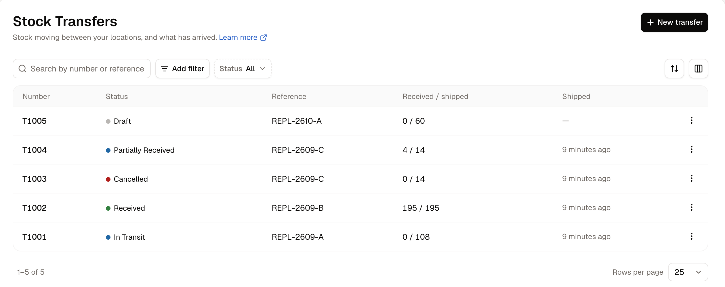 The Transfers list showing stock transfers at different stages of their lifecycle