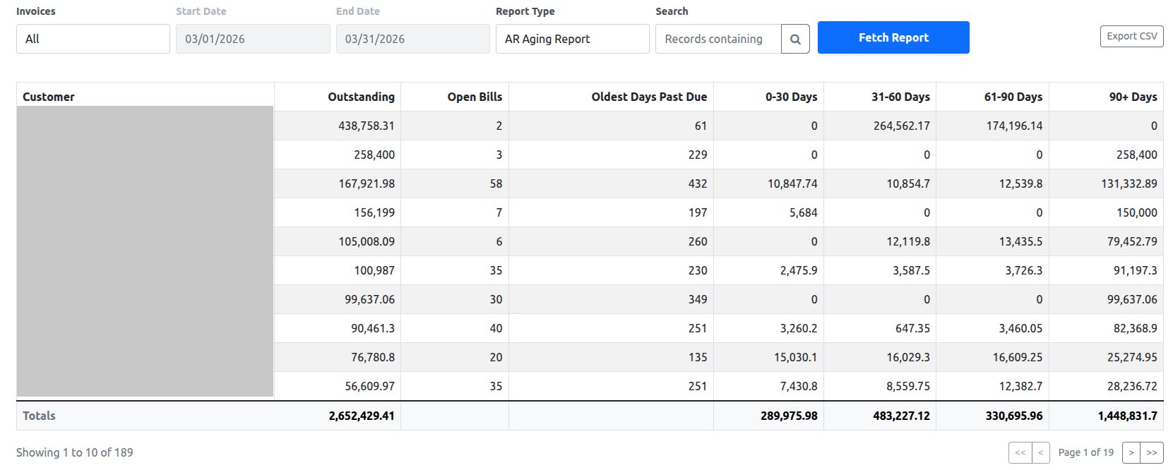 Aged Receivables report