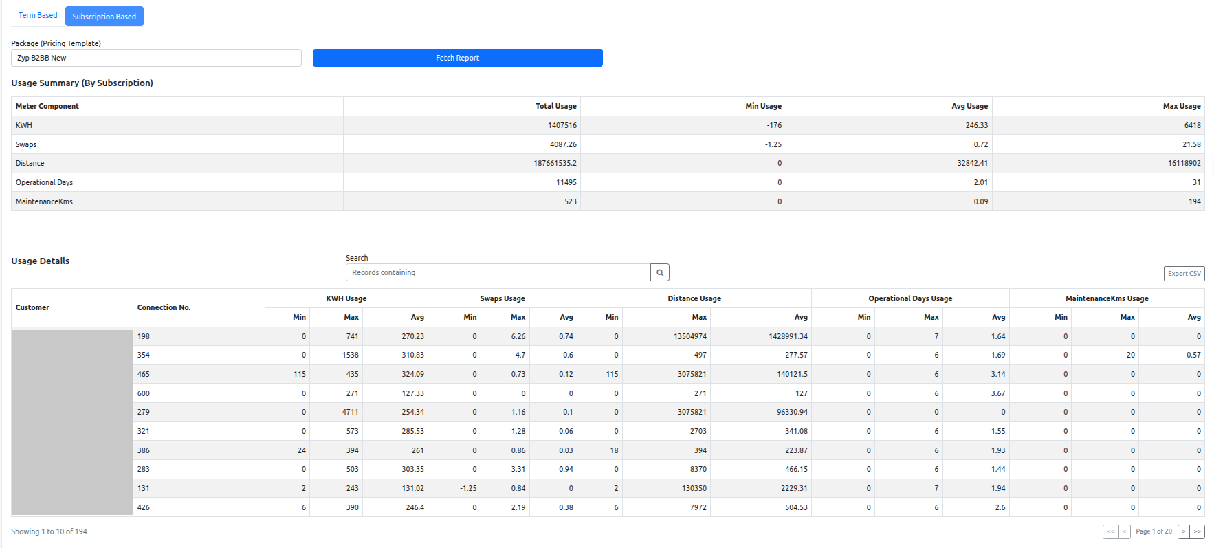 Usage Report per Subscription — list
