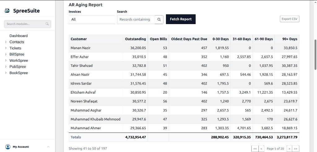 AR Aging Report