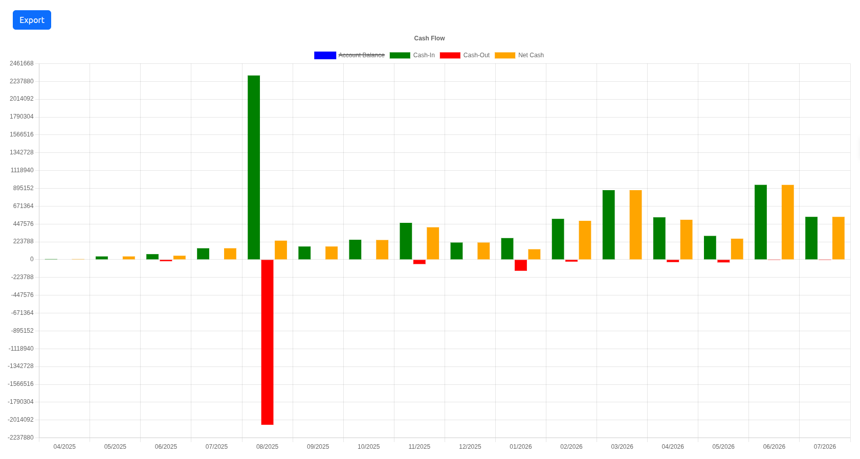 Cash Flow report