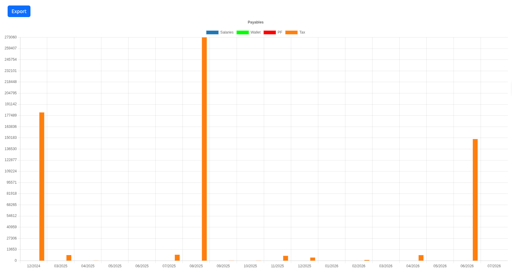 Payables report