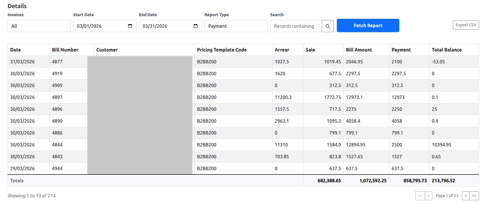 Monthly Sales and Payments — Payment detail
