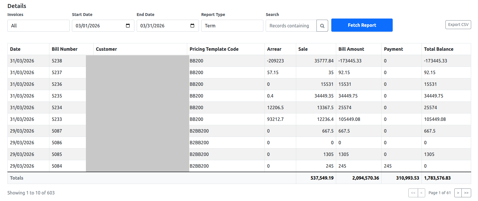 Monthly Sales and Payments — Term detail