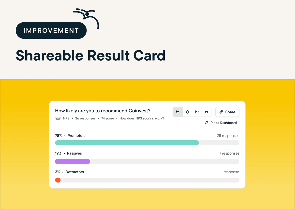 Share Sprig Product Experience Insights Across Your Org In Just A Few Clicks