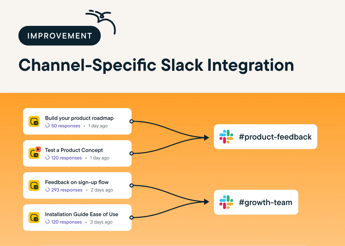 Easily Share Sprig Insights With Your Team With The Updated Channel-Specific Slack Integration