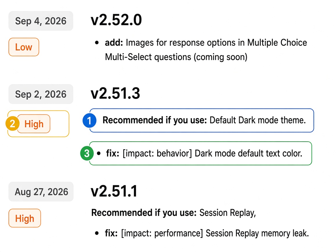 Web Changelog page with the Recommended if you use line, the urgency tag next to a release, and an impact tag on a change bullet highlighted