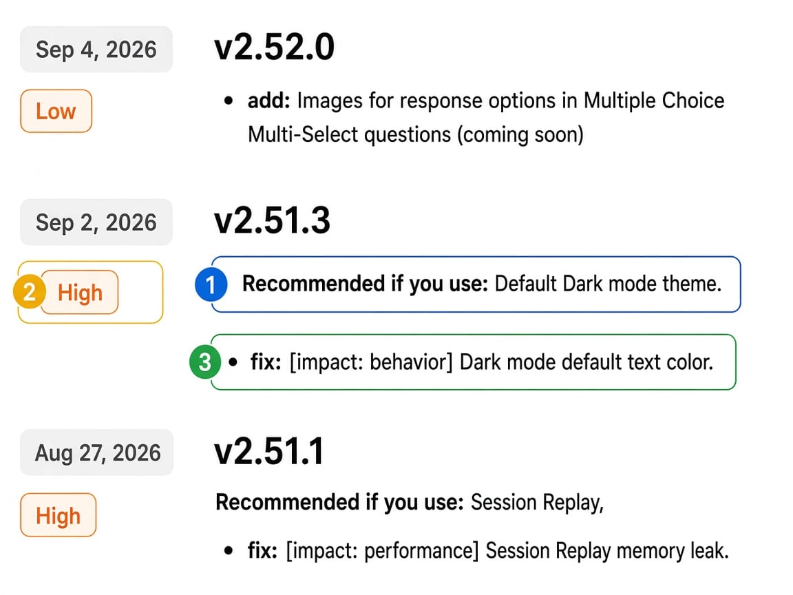 Web Changelog page with the Recommended if you use line, the urgency tag next to a release, and an impact tag on a change bullet highlighted