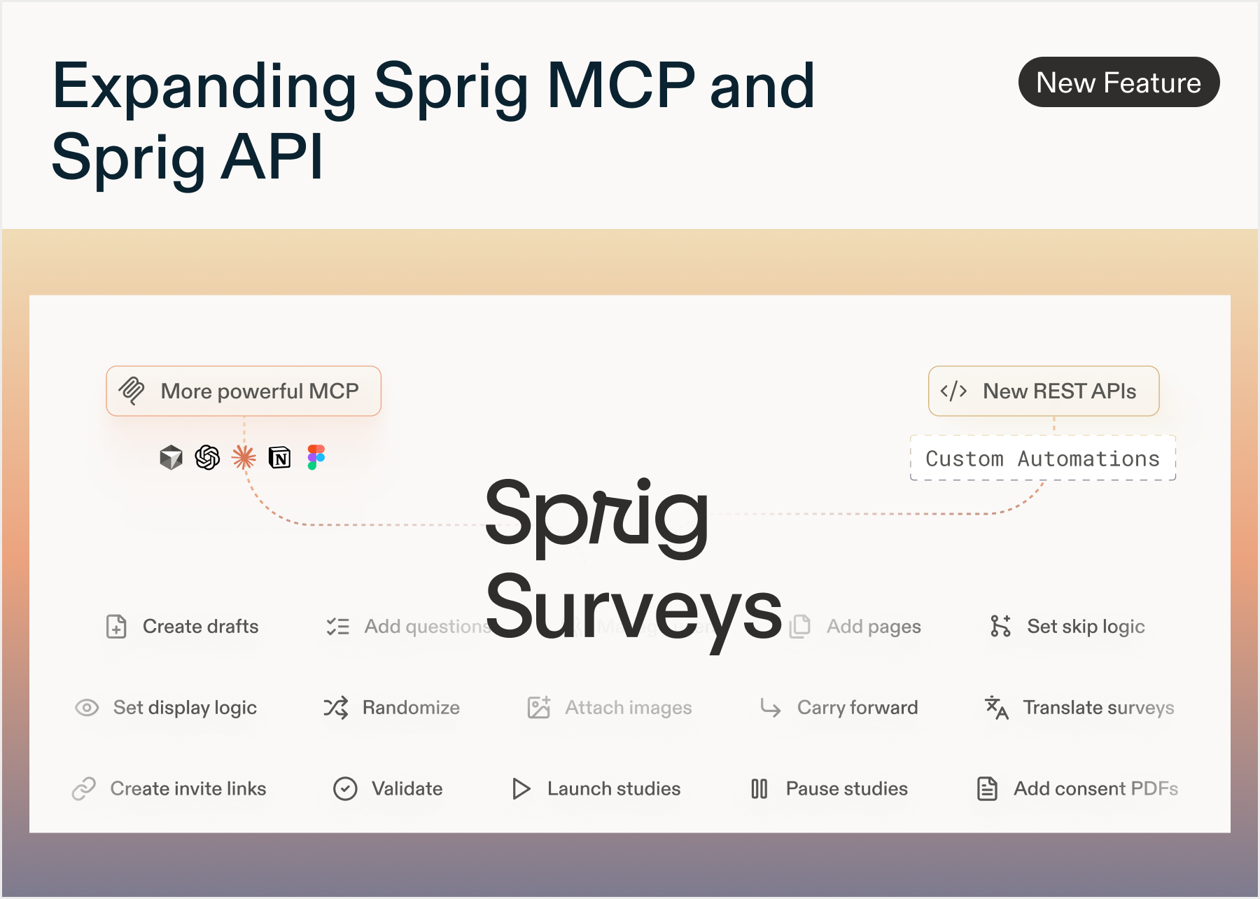 API Changelog