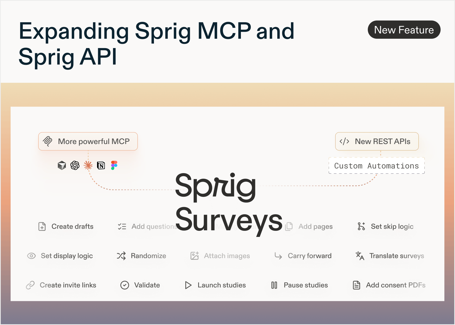 API Changelog