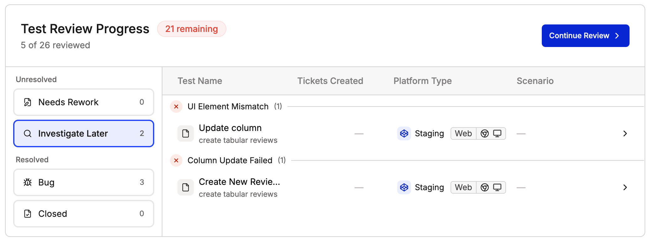Review summary table