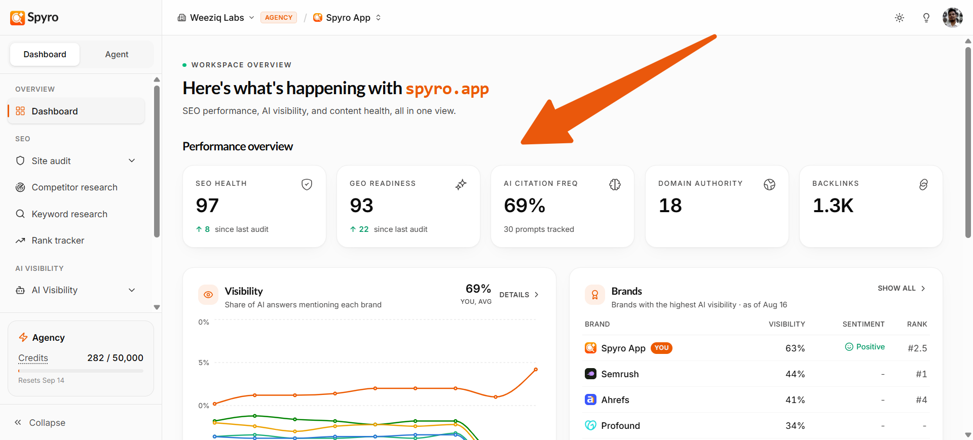 Spyro Dashboard 1