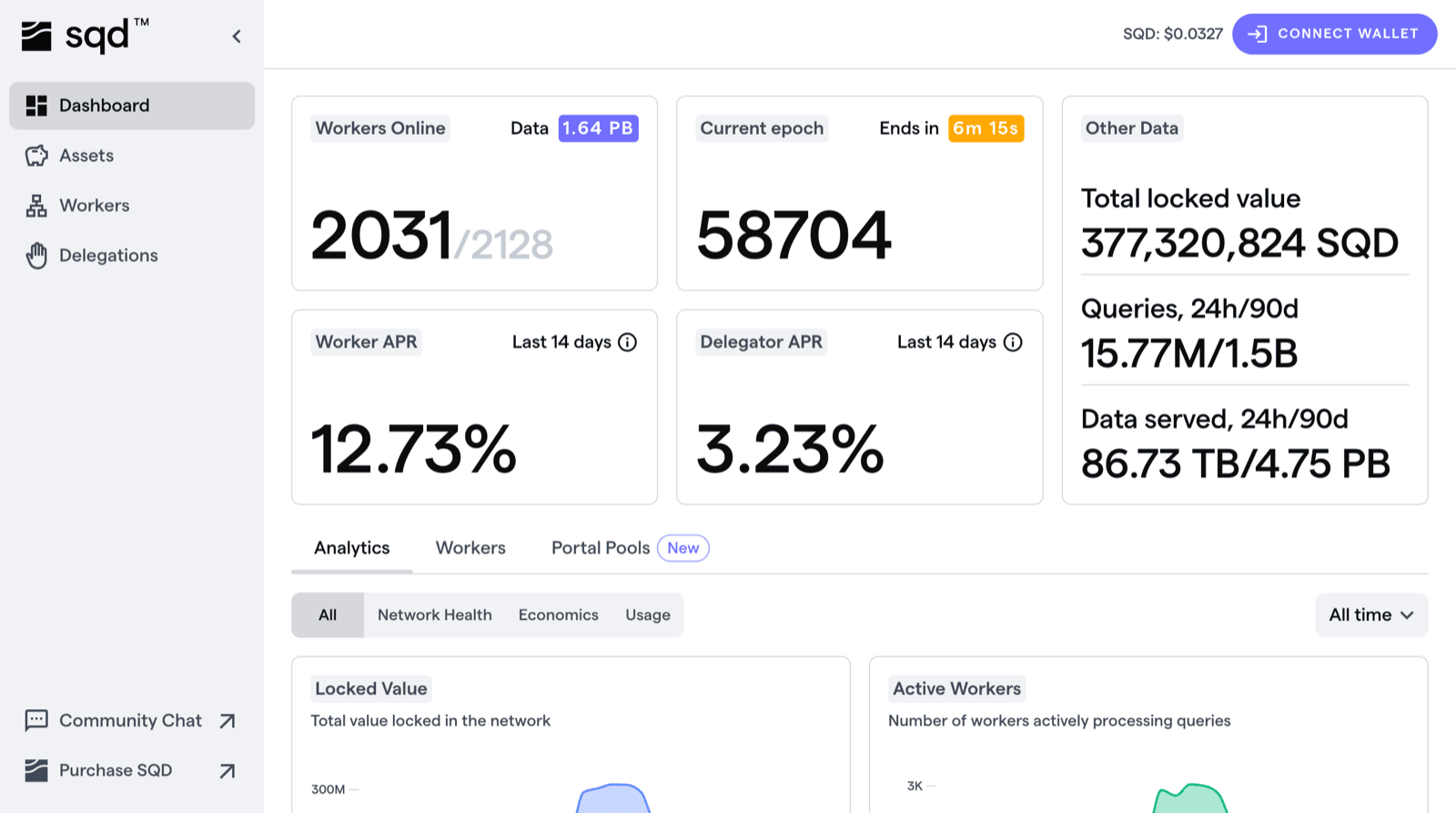 SQD Network App dashboard showing workers online, current epoch, worker and delegator APR, total locked value, and the Analytics, Workers, and Portal Pools tabs
