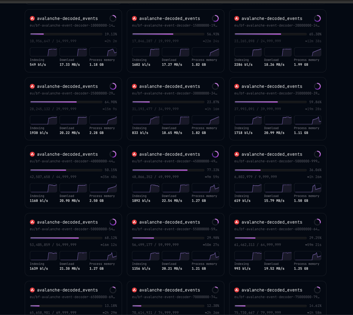 Pipes UI dashboard tracking many indexers at once, each card showing progress, ETA, indexing rate, download speed and process memory